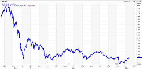 isin-de000vq74yv8-su-euro-stoxx-banks-index