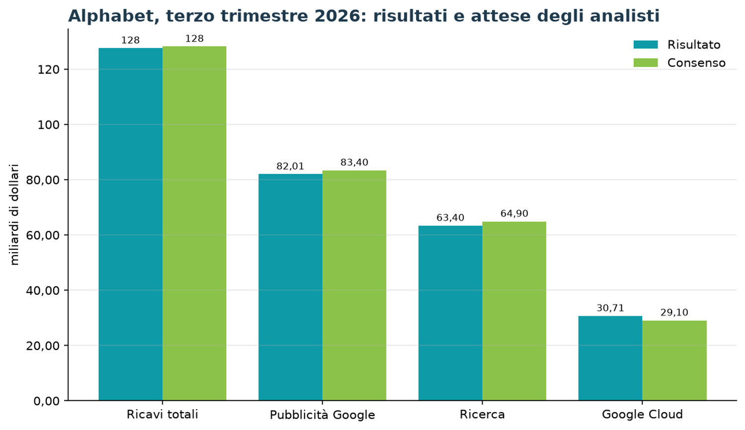 Immagine contenuto