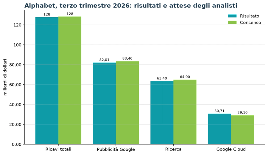 Immagine contenuto