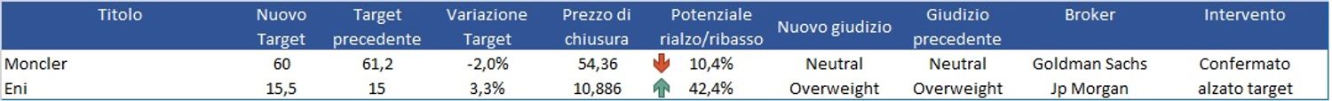 Immagine contenuto