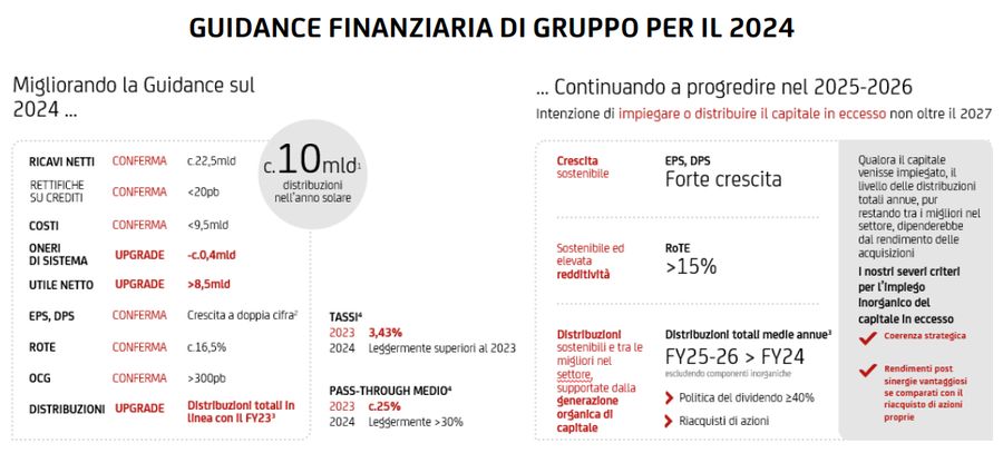 Immagine contenuto