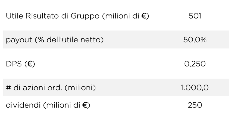 Immagine contenuto
