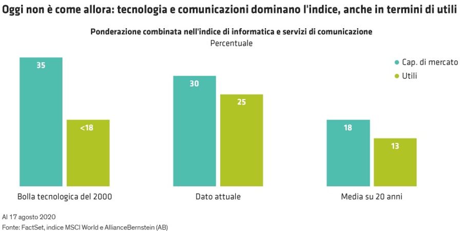 Immagine contenuto