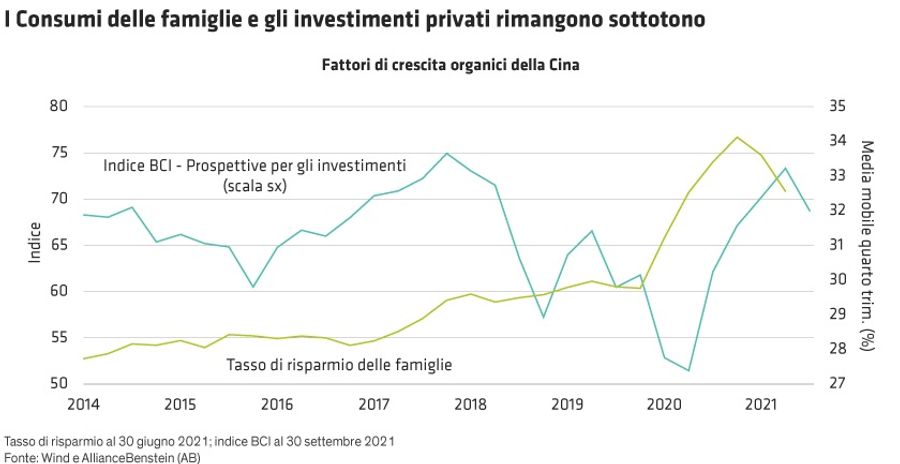 Immagine contenuto