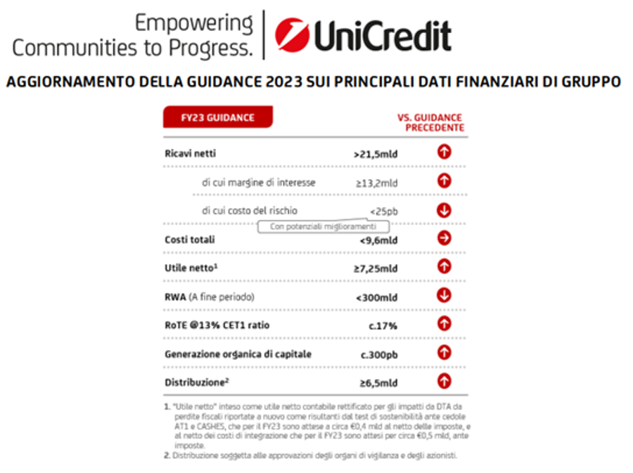 Immagine contenuto