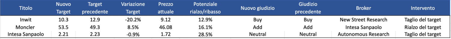 Immagine contenuto