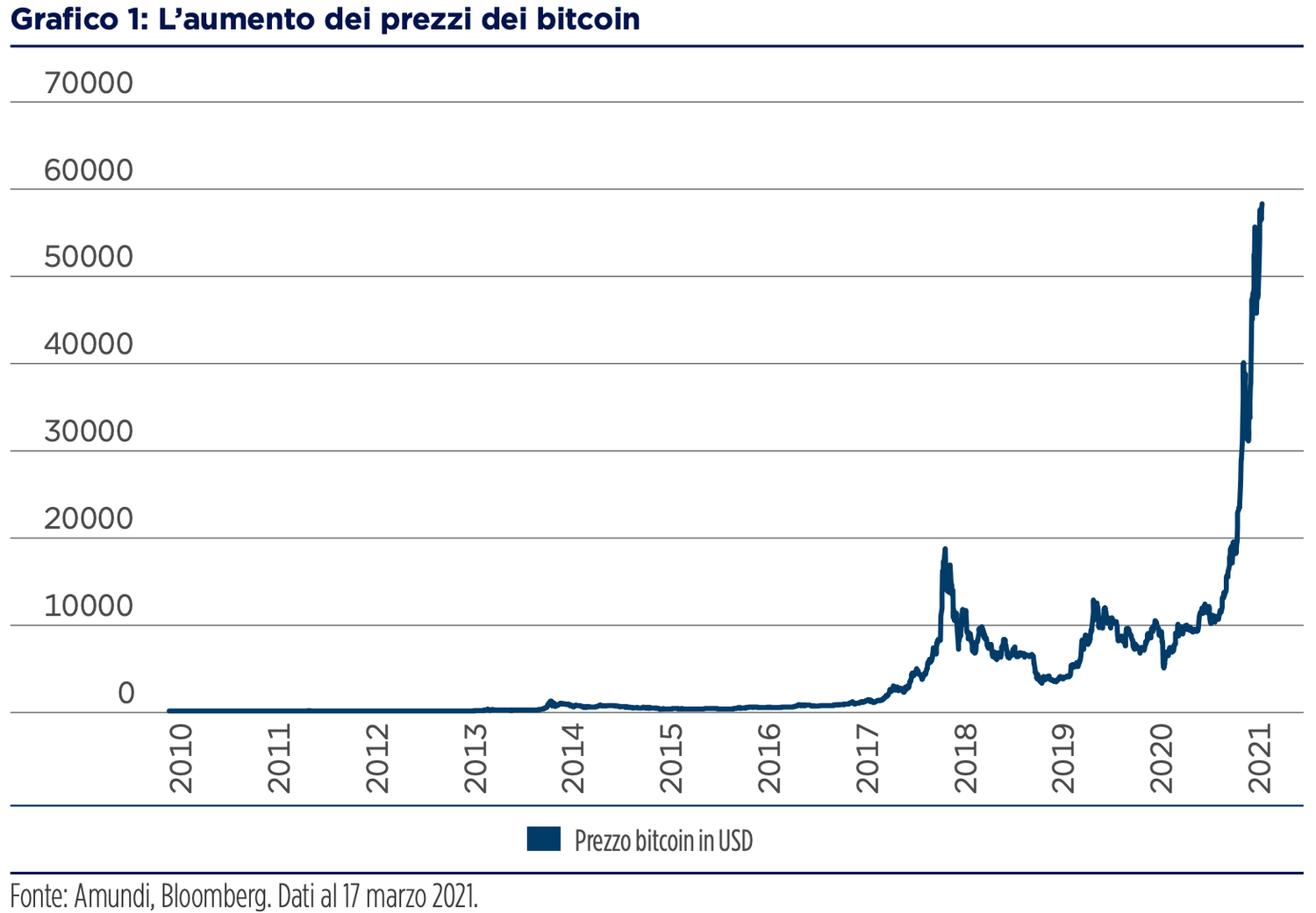 Immagine contenuto
