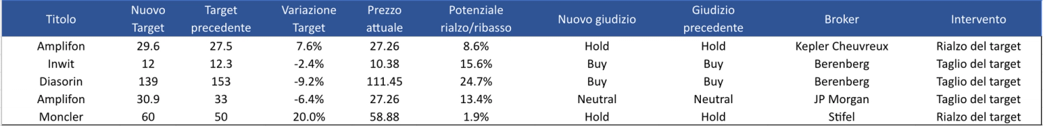 Immagine contenuto
