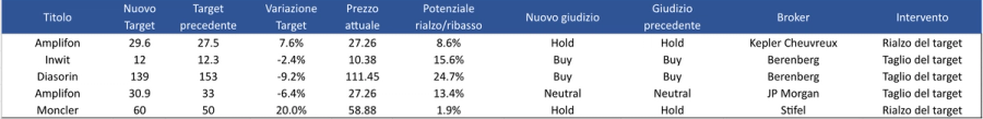 Immagine contenuto