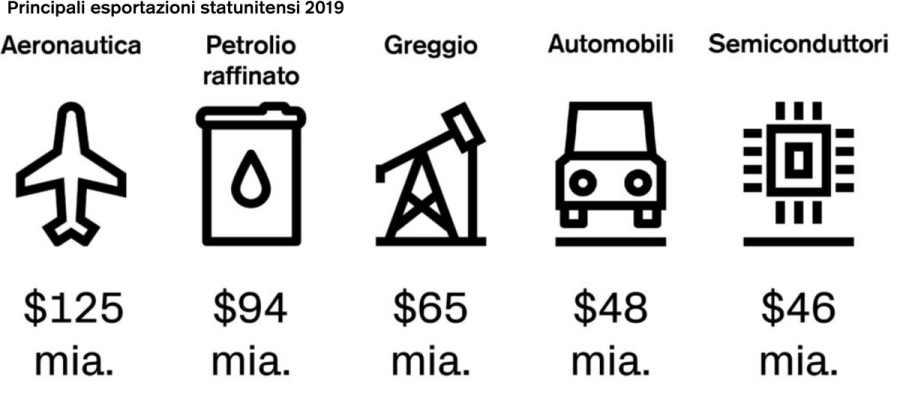 Immagine contenuto