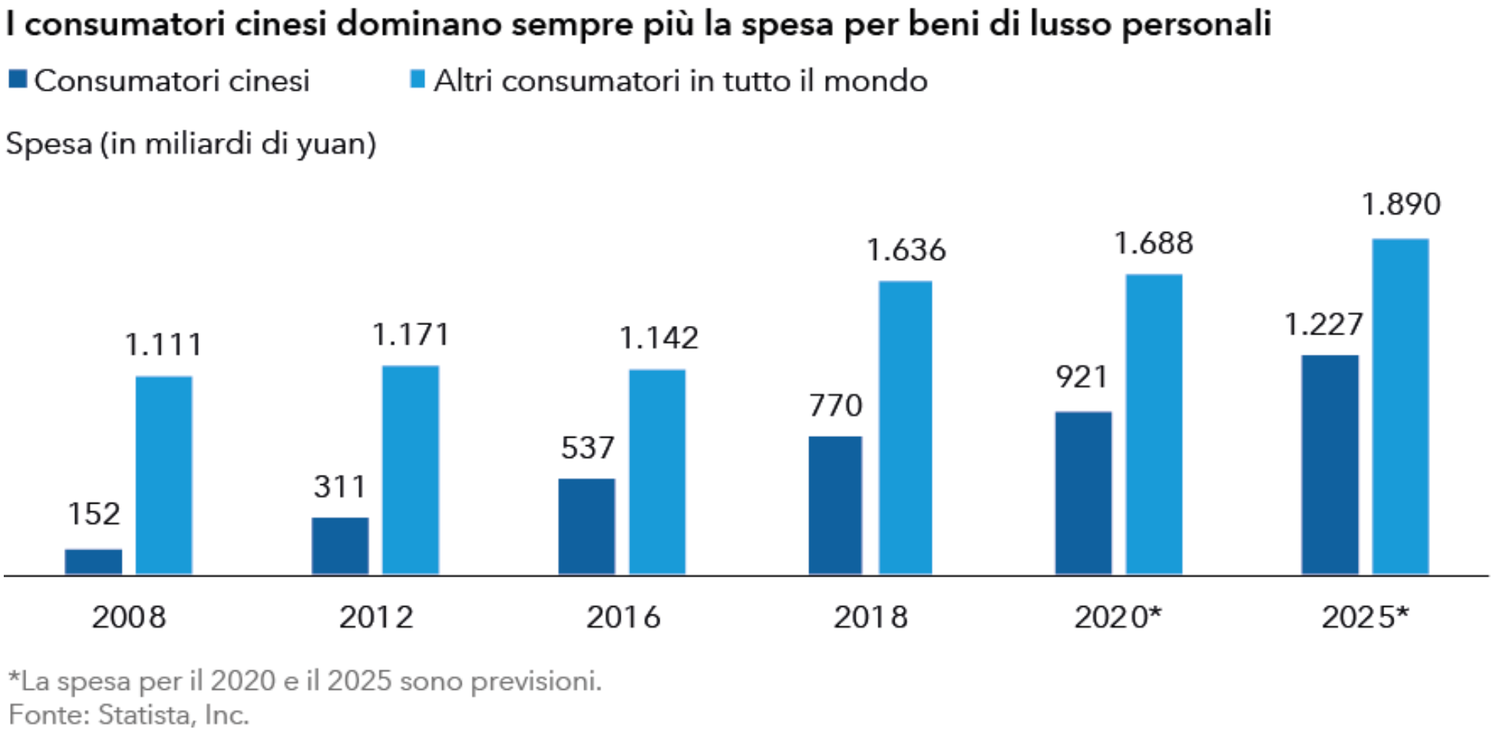Immagine contenuto