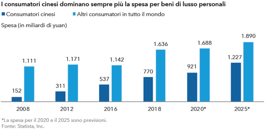 Immagine contenuto