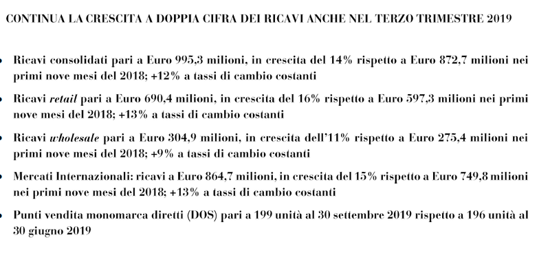 Crescita a doppia cifra nei primi 9 mesi