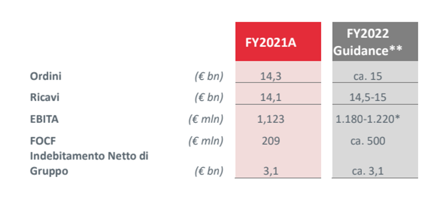 Immagine contenuto
