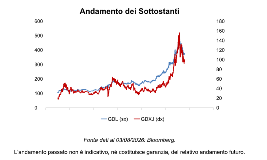 Immagine contenuto