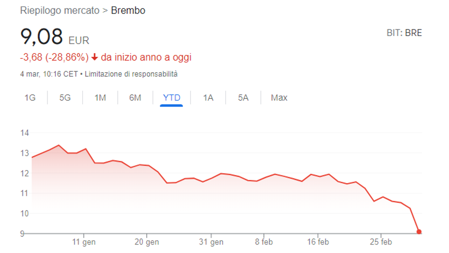 Immagine contenuto