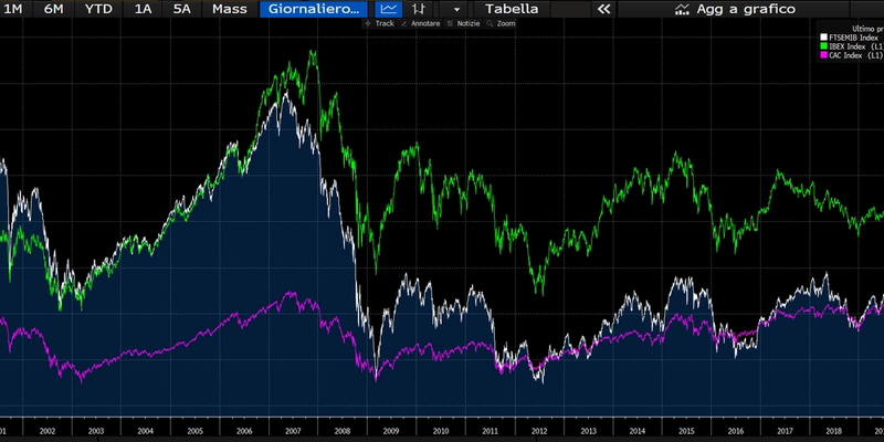 Analisi del certificate