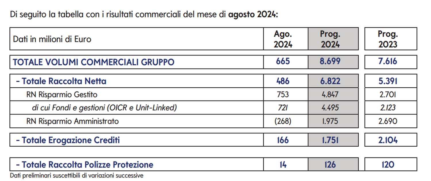 Immagine contenuto