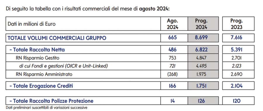 Immagine contenuto