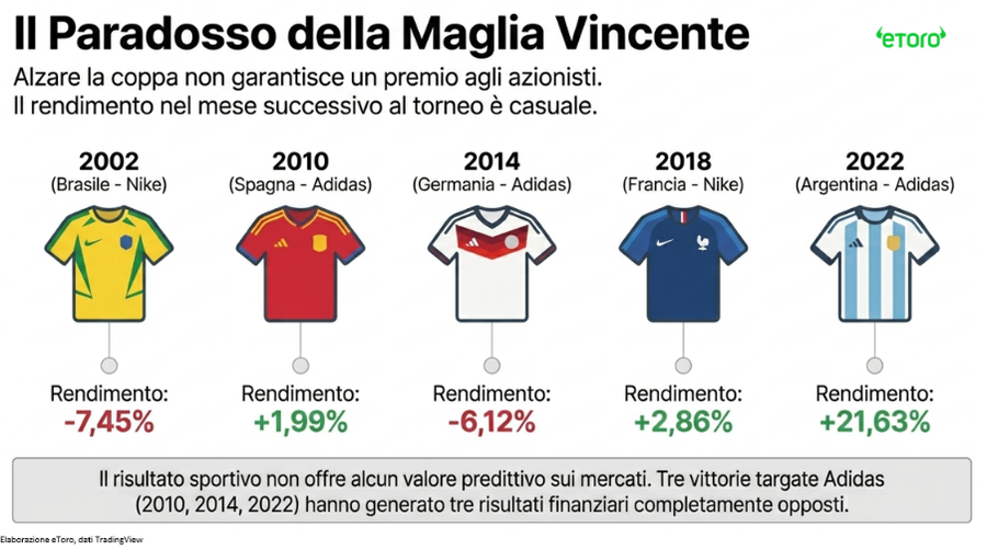 Immagine contenuto