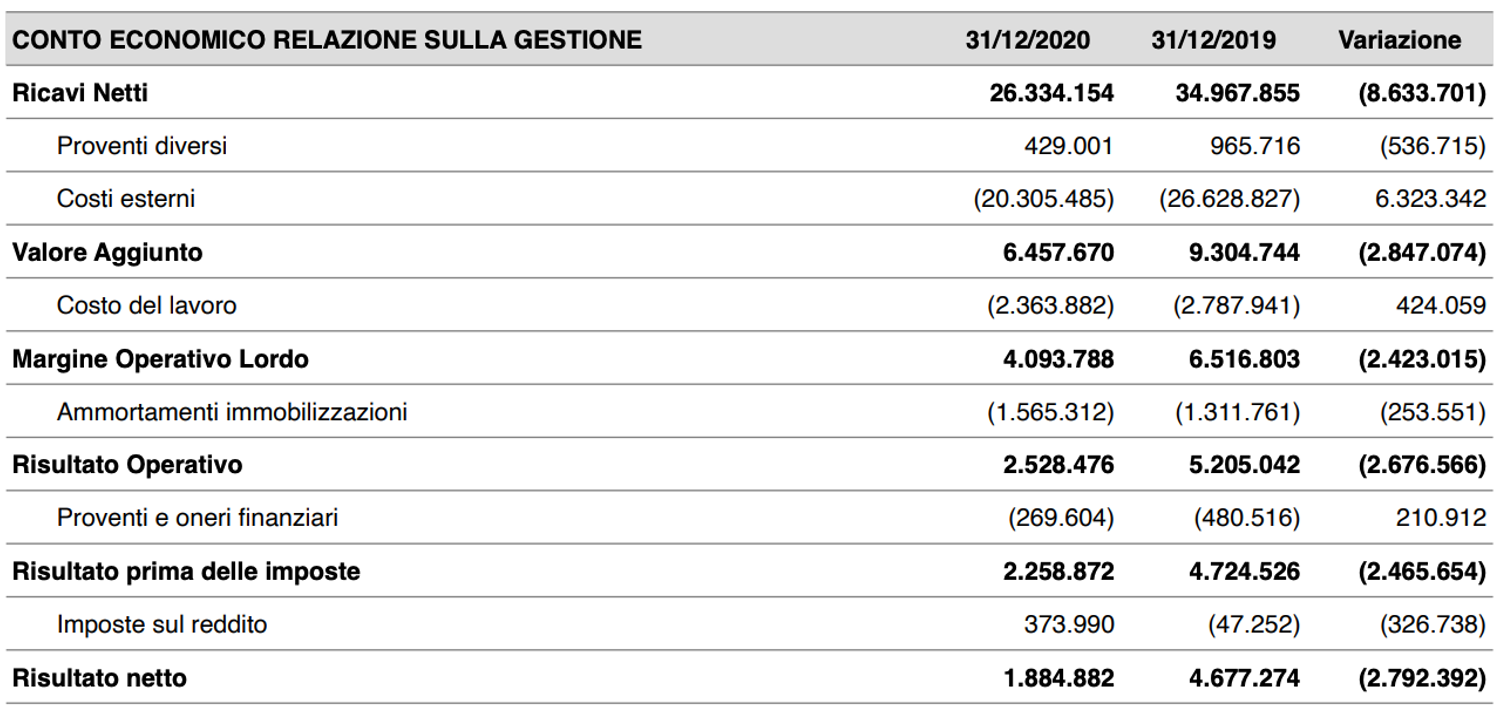 Immagine contenuto