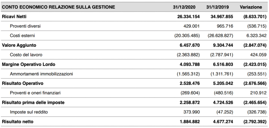 Immagine contenuto