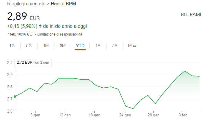 titolo banco bpm