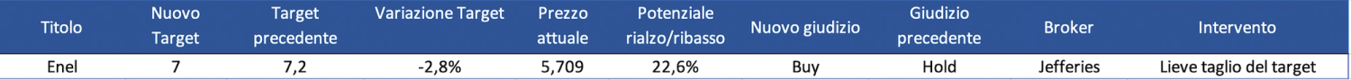 Immagine contenuto