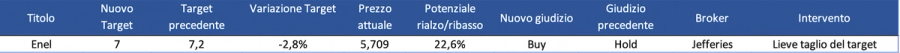 Immagine contenuto