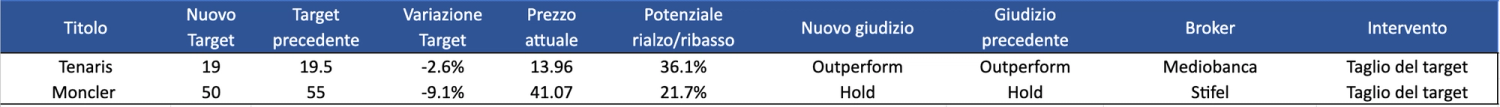 Immagine contenuto