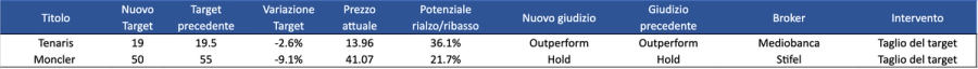 Immagine contenuto