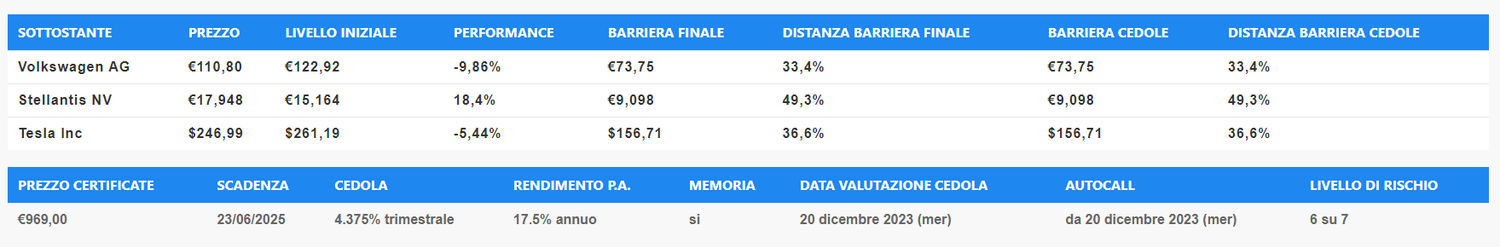 Immagine contenuto
