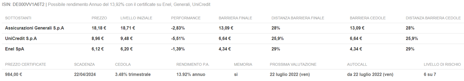 Immagine contenuto