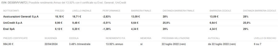 Immagine contenuto