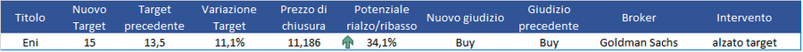 Immagine contenuto
