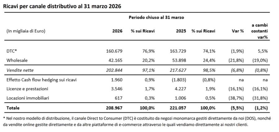 Immagine contenuto