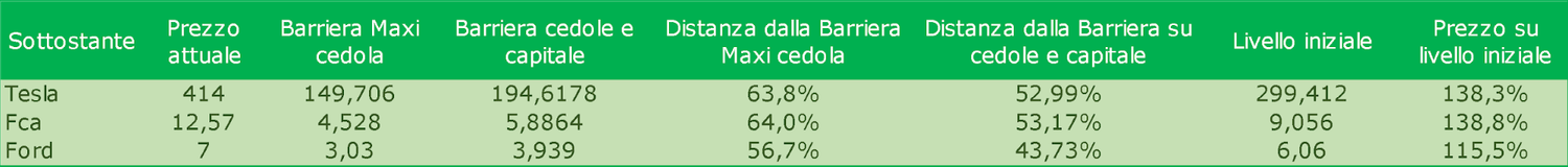 Immagine contenuto