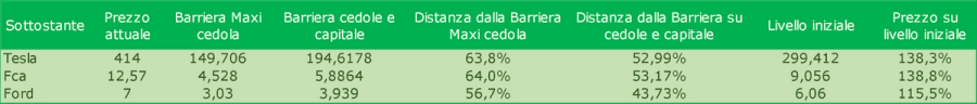 Immagine contenuto