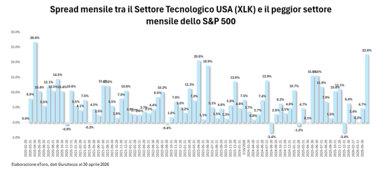 Immagine contenuto
