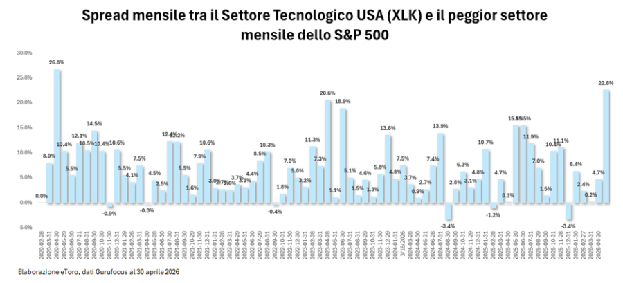 Immagine contenuto