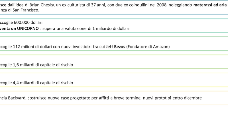Dalla nascita ad oggi