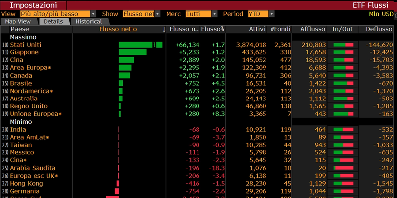 Deflussi maggiori d'Europa per la Germania