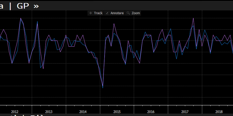 2. INFLAZIONE ALL’INGROSSO