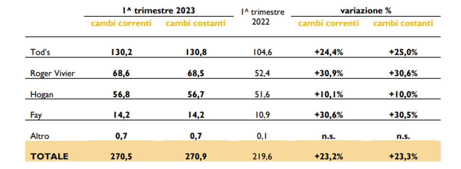 Immagine contenuto