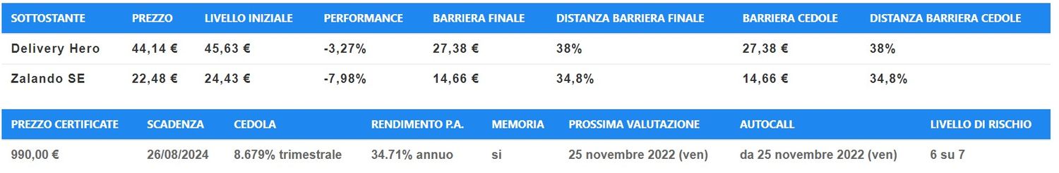 Immagine contenuto