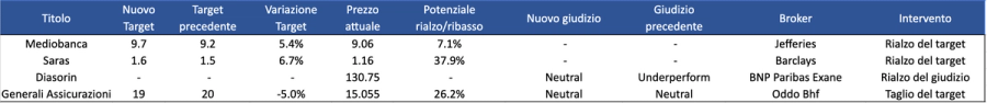 Immagine contenuto