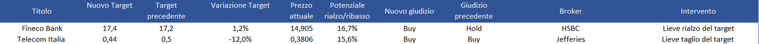 Immagine contenuto