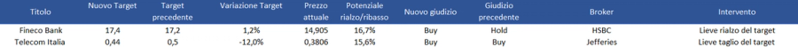 Immagine contenuto