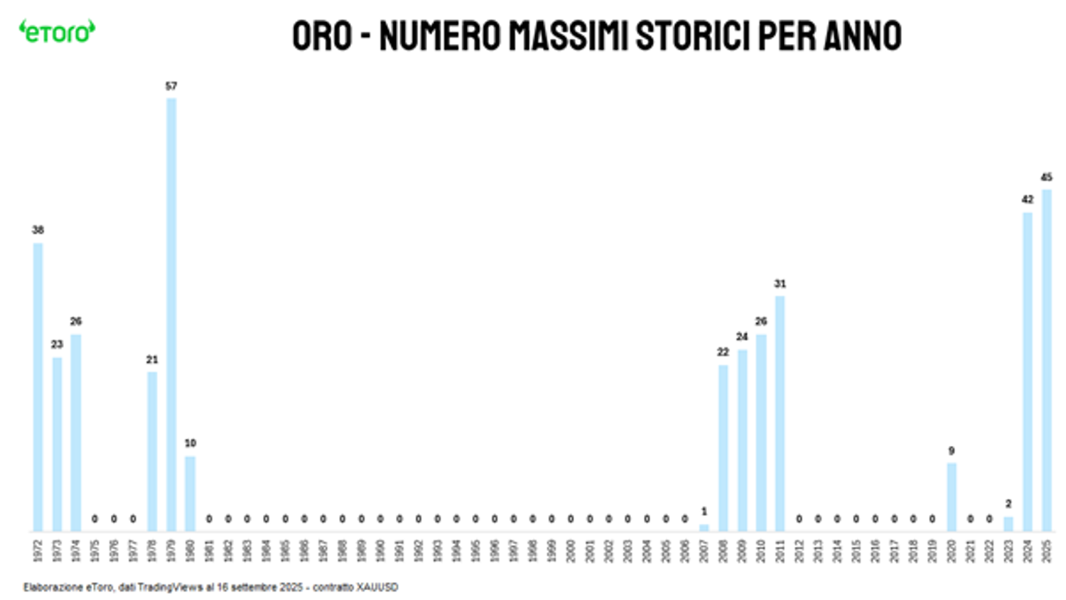 Immagine contenuto