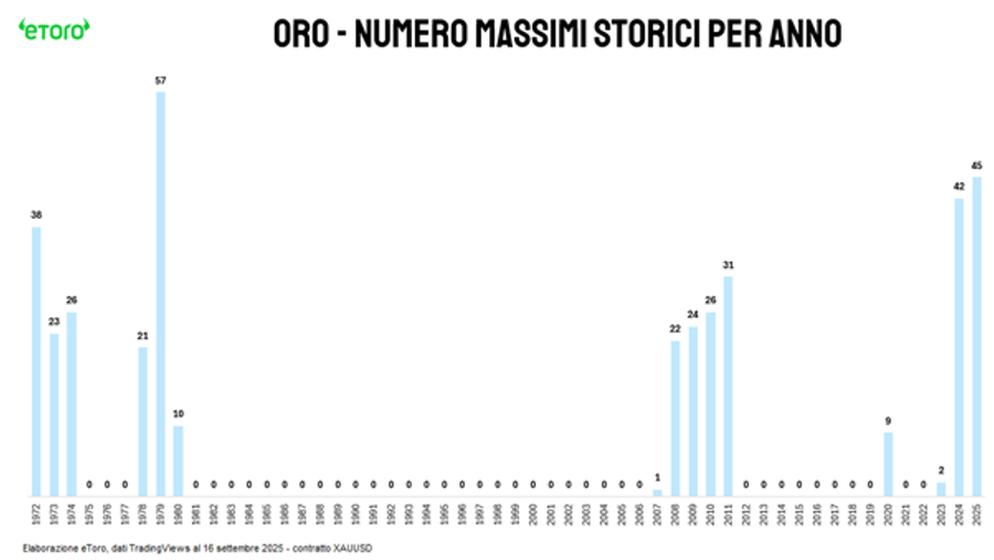 Immagine contenuto